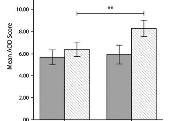 Genetic variation in dopamine availability