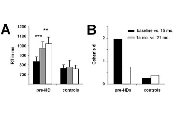 Beste13 Biomarker S
