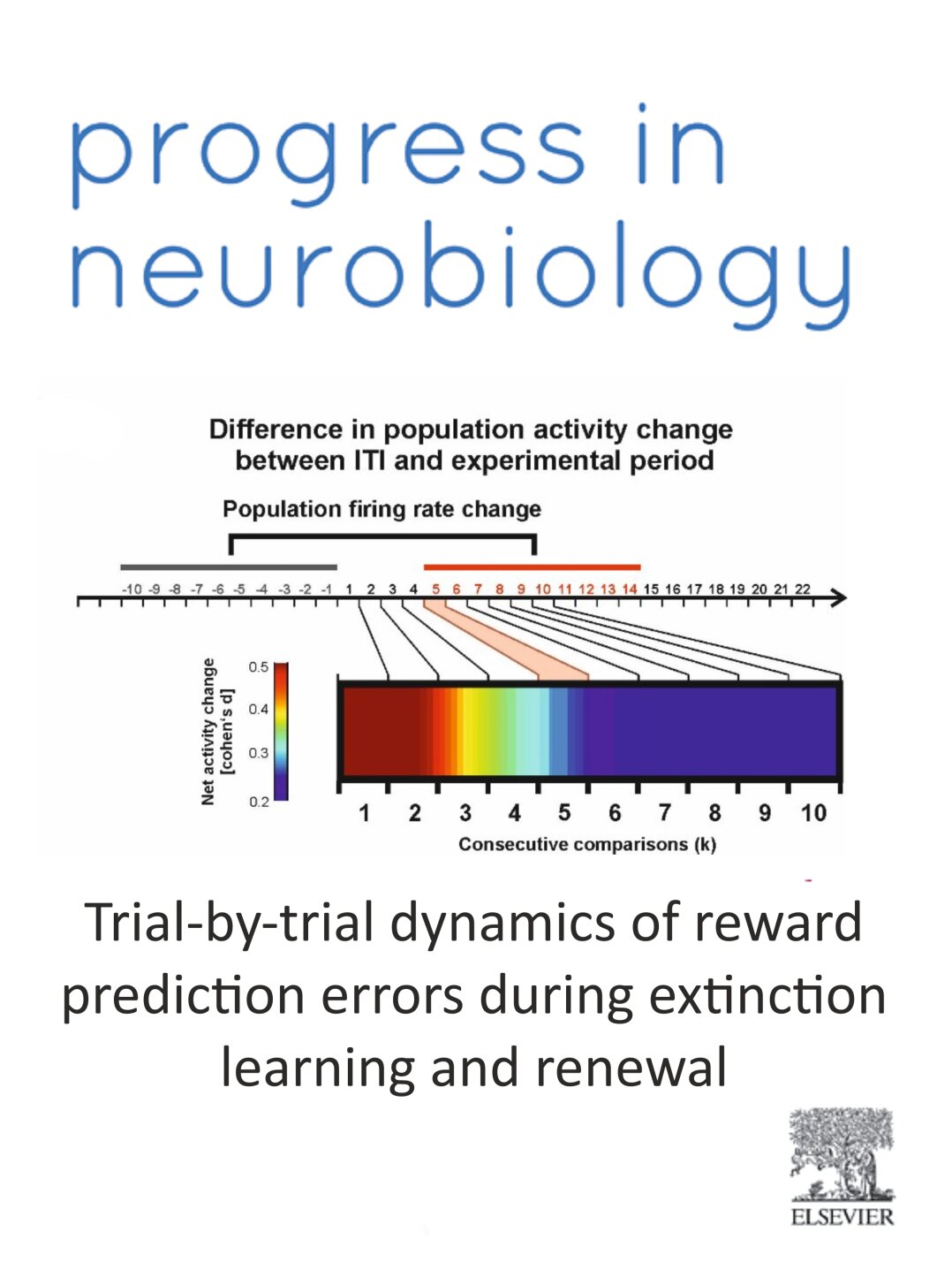 Reward prediction errors during extinction learning